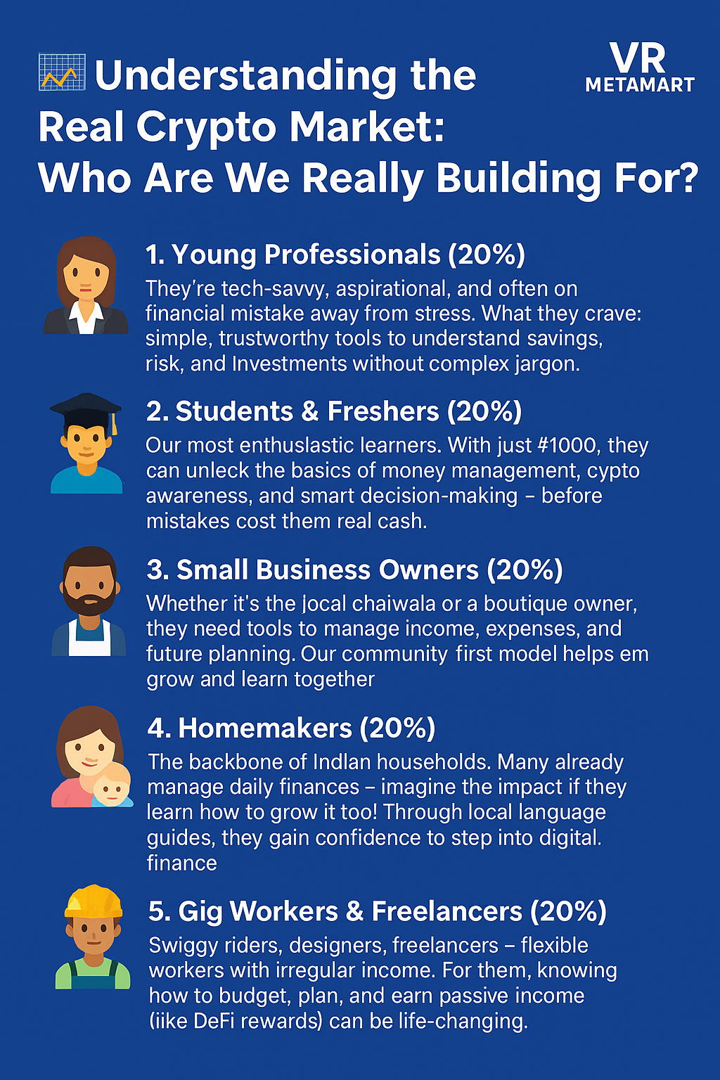 Infographic from VRMetaMart showing five key groups in India benefiting from the ₹1000 Wealth Kit: young professionals, students, small business owners, homemakers, and gig workers.